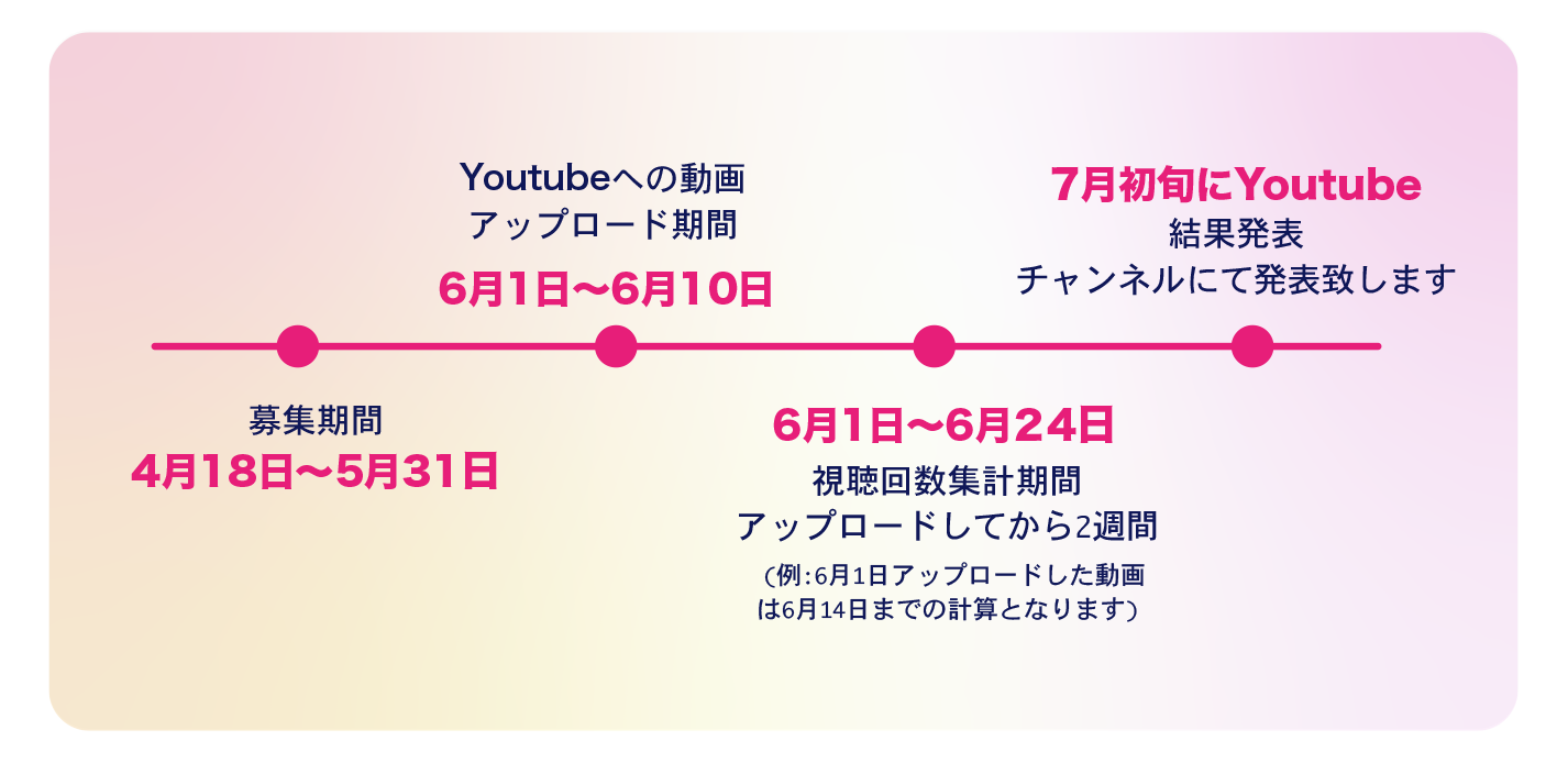 321-3-(1)